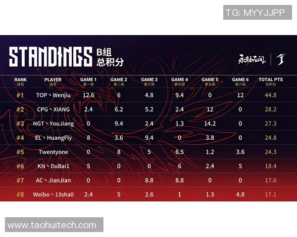 西安乒乓球队以98分领跑奥运会积分榜展现强大实力